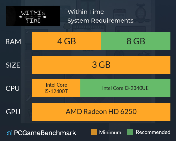 Within Time System Requirements PC Graph - Can I Run Within Time