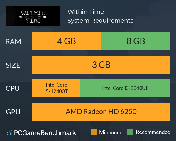 Within Time System Requirements PC Graph - Can I Run Within Time Within Time System Requirements PC Graph - Can I Run Within Time
