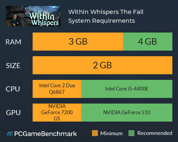 Within Whispers: The Fall System Requirements PC Graph - Can I Run Within Whispers: The Fall Within Whispers: The Fall System Requirements PC Graph - Can I Run Within Whispers: The Fall