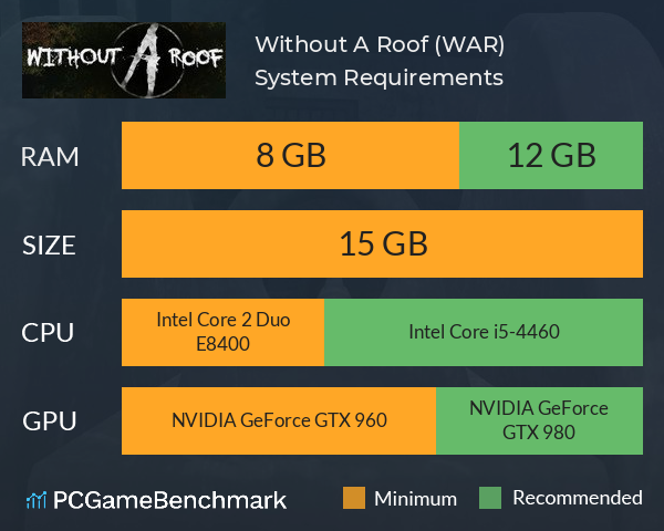 Without A Roof (W.A.R.) System Requirements PC Graph - Can I Run Without A Roof (W.A.R.)
