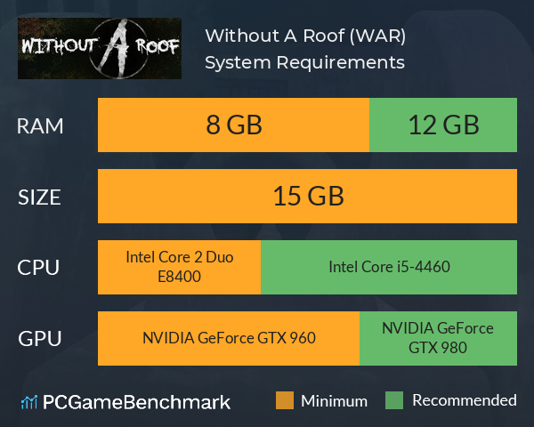 Without A Roof (W.A.R.) System Requirements PC Graph - Can I Run Without A Roof (W.A.R.) Without A Roof (W.A.R.) System Requirements PC Graph - Can I Run Without A Roof (W.A.R.)