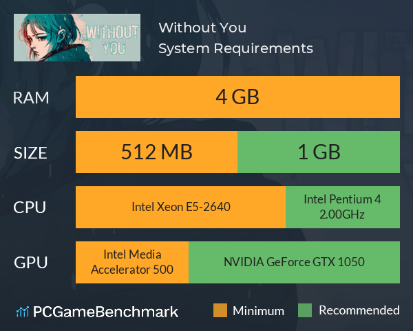 Without You System Requirements PC Graph - Can I Run Without You Without You System Requirements PC Graph - Can I Run Without You