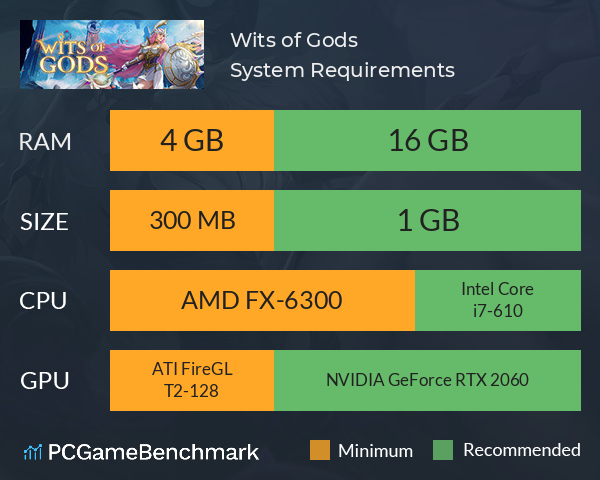 Wits of Gods System Requirements PC Graph - Can I Run Wits of Gods Wits of Gods System Requirements PC Graph - Can I Run Wits of Gods