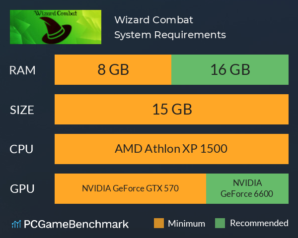 Wizard Combat System Requirements PC Graph - Can I Run Wizard Combat Wizard Combat System Requirements PC Graph - Can I Run Wizard Combat