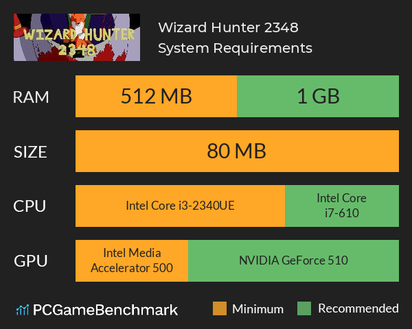 Wizard Hunter 2348 System Requirements PC Graph - Can I Run Wizard Hunter 2348
