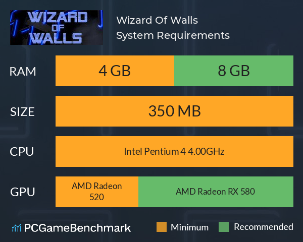 Wizard Of Walls System Requirements PC Graph - Can I Run Wizard Of Walls