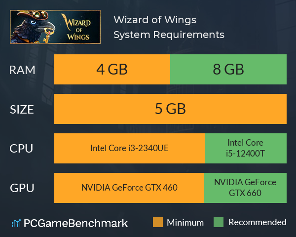 Wizard of Wings System Requirements PC Graph - Can I Run Wizard of Wings Wizard of Wings System Requirements PC Graph - Can I Run Wizard of Wings