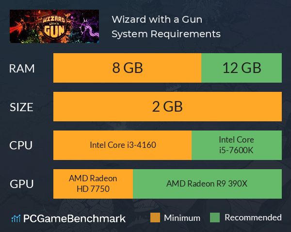 Wizard with a Gun System Requirements PC Graph - Can I Run Wizard with a Gun