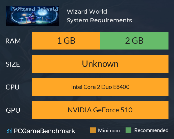 Wizard World System Requirements PC Graph - Can I Run Wizard World Wizard World System Requirements PC Graph - Can I Run Wizard World