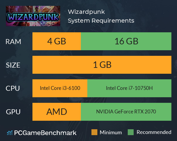 Wizardpunk System Requirements PC Graph - Can I Run Wizardpunk