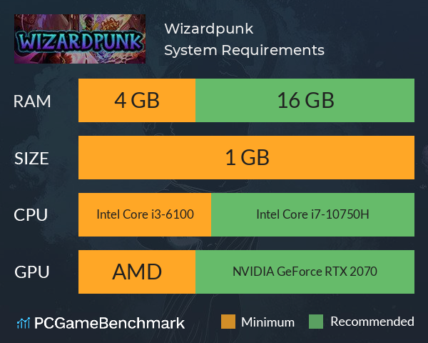 Wizardpunk System Requirements PC Graph - Can I Run Wizardpunk Wizardpunk System Requirements PC Graph - Can I Run Wizardpunk