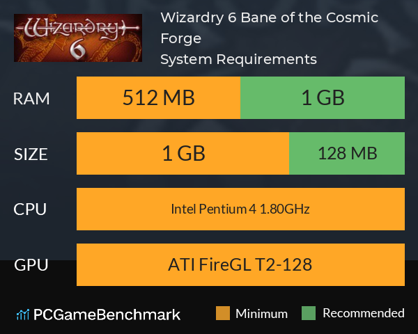 Wizardry 6: Bane of the Cosmic Forge System Requirements PC Graph - Can I Run Wizardry 6: Bane of the Cosmic Forge