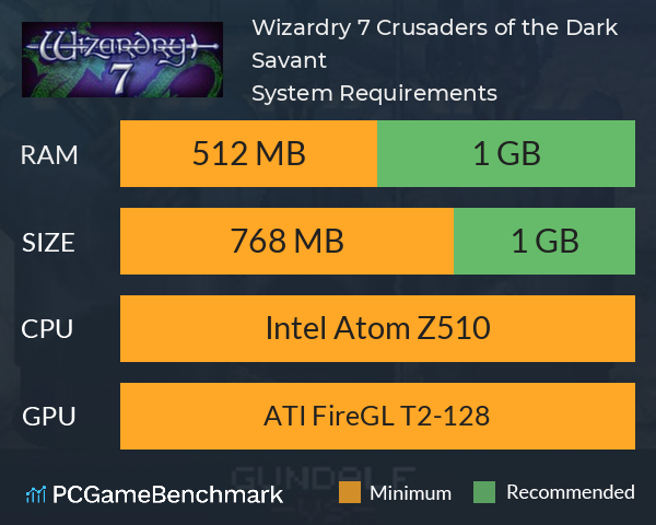 Wizardry 7: Crusaders of the Dark Savant System Requirements PC Graph - Can I Run Wizardry 7: Crusaders of the Dark Savant