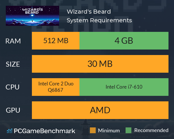 Wizard's Beard System Requirements PC Graph - Can I Run Wizard's Beard Wizard's Beard System Requirements PC Graph - Can I Run Wizard's Beard