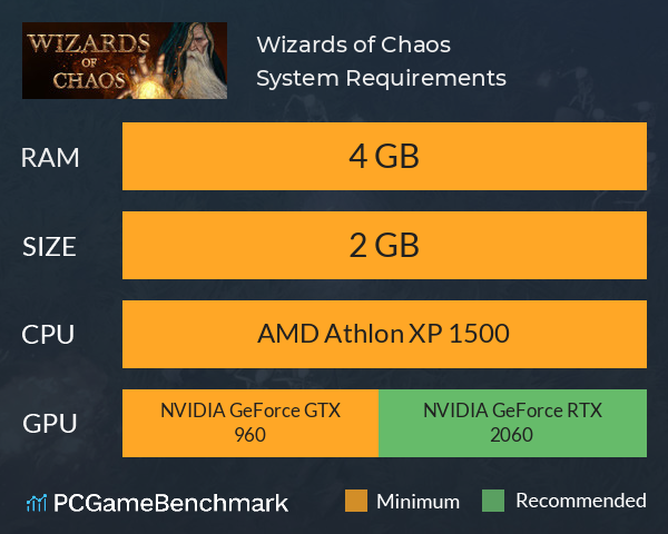 Wizards of Chaos System Requirements PC Graph - Can I Run Wizards of Chaos