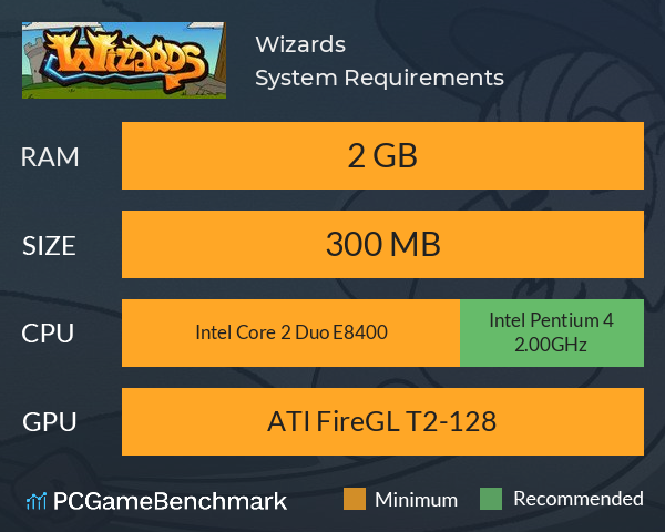 Wizards System Requirements PC Graph - Can I Run Wizards Wizards System Requirements PC Graph - Can I Run Wizards