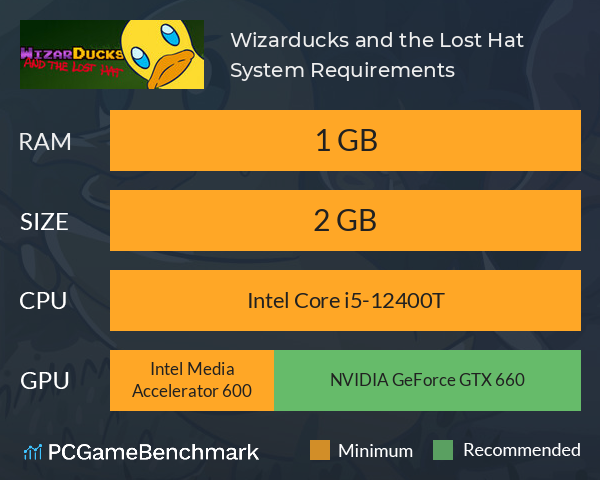Wizarducks and the Lost Hat System Requirements PC Graph - Can I Run Wizarducks and the Lost Hat Wizarducks and the Lost Hat System Requirements PC Graph - Can I Run Wizarducks and the Lost Hat