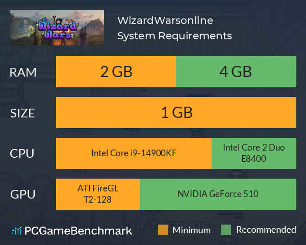 WizardWars.online System Requirements PC Graph - Can I Run WizardWars.online