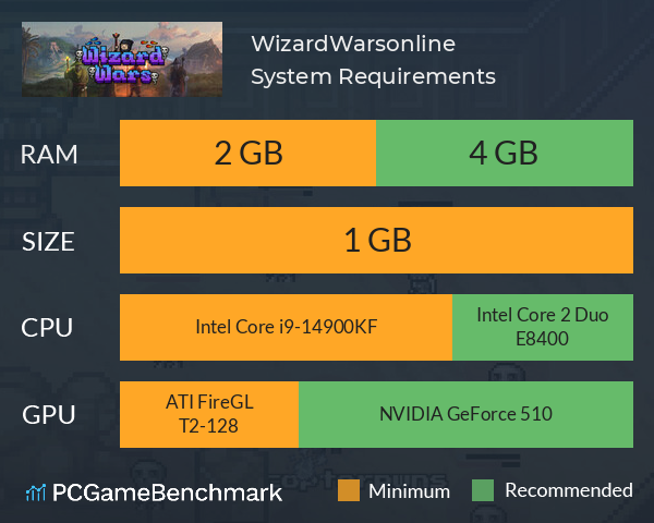 WizardWars.online System Requirements PC Graph - Can I Run WizardWars.online WizardWars.online System Requirements PC Graph - Can I Run WizardWars.online