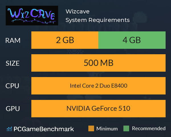 Wizcave System Requirements PC Graph - Can I Run Wizcave