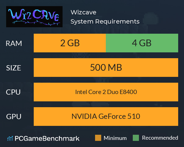 Wizcave System Requirements PC Graph - Can I Run Wizcave Wizcave System Requirements PC Graph - Can I Run Wizcave
