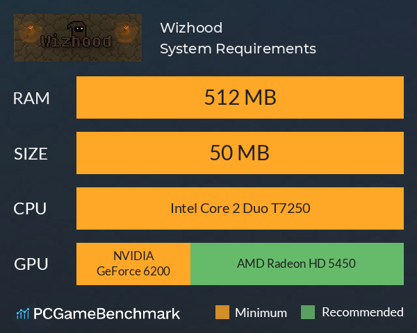 Wizhood System Requirements PC Graph - Can I Run Wizhood