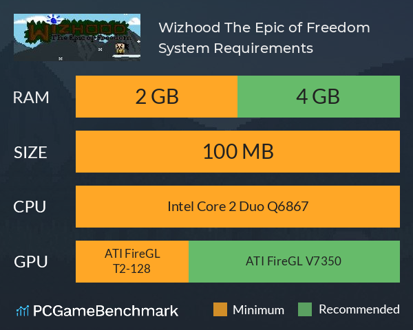 Wizhood: The Epic of Freedom System Requirements PC Graph - Can I Run Wizhood: The Epic of Freedom