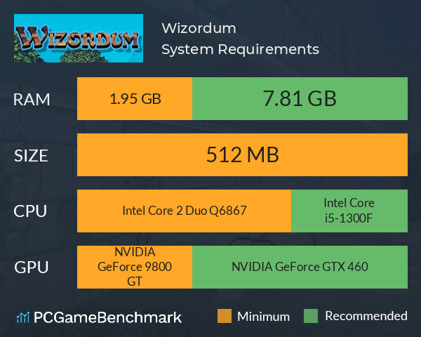 Wizordum System Requirements PC Graph - Can I Run Wizordum