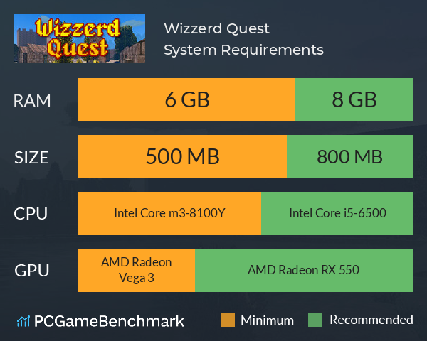 Wizzerd Quest System Requirements PC Graph - Can I Run Wizzerd Quest