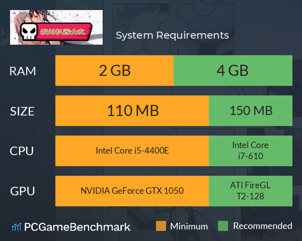 我的机器女友 System Requirements PC Graph - Can I Run 我的机器女友 我的机器女友 System Requirements PC Graph - Can I Run 我的机器女友