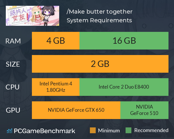 我的纸片人女友/Make butter together! System Requirements PC Graph - Can I Run 我的纸片人女友/Make butter together!