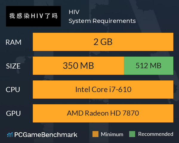 我感染HIV了吗 System Requirements PC Graph - Can I Run 我感染HIV了吗