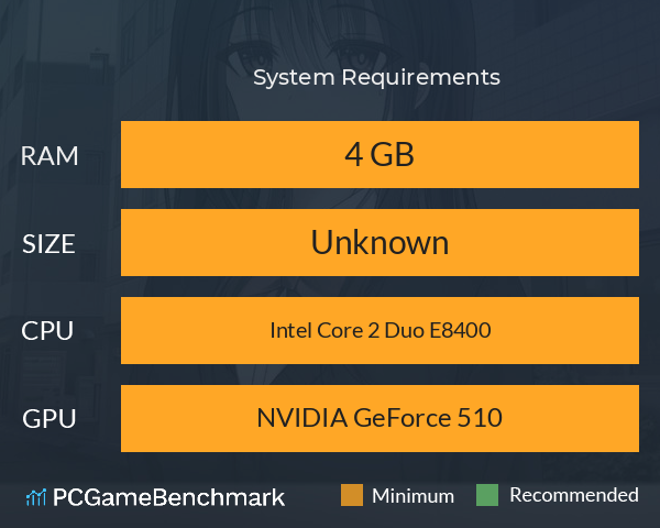 我和妹妹的日常~ System Requirements PC Graph - Can I Run 我和妹妹的日常~ 我和妹妹的日常~ System Requirements PC Graph - Can I Run 我和妹妹的日常~