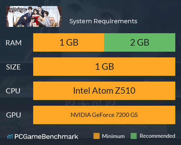 我就是要红 System Requirements PC Graph - Can I Run 我就是要红