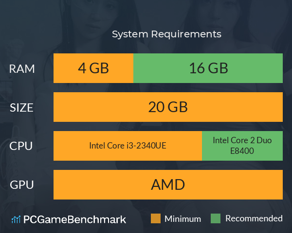 我靠双修拯救世界 System Requirements PC Graph - Can I Run 我靠双修拯救世界 我靠双修拯救世界 System Requirements PC Graph - Can I Run 我靠双修拯救世界