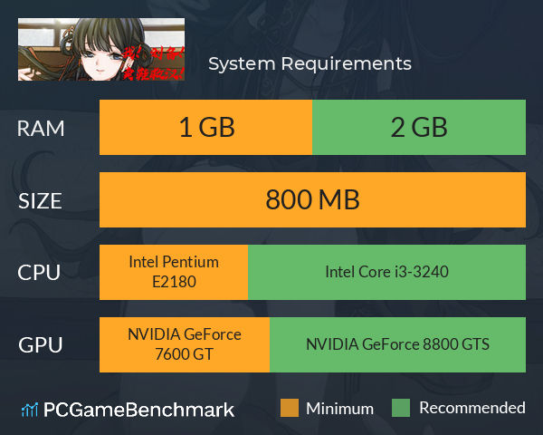 我!刘备!卖鞋救汉! System Requirements PC Graph - Can I Run 我!刘备!卖鞋救汉! 我!刘备!卖鞋救汉! System Requirements PC Graph - Can I Run 我!刘备!卖鞋救汉!