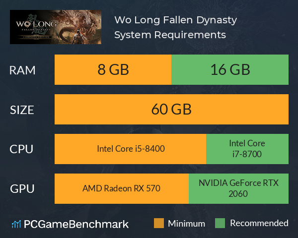 Wo Long: Fallen Dynasty System Requirements PC Graph - Can I Run Wo Long: Fallen Dynasty