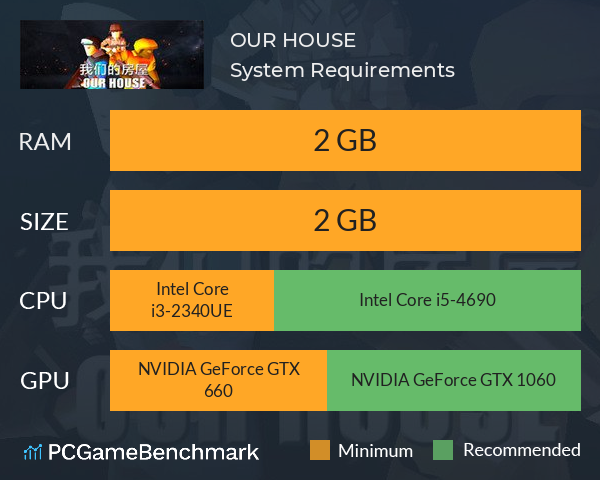 我们的房屋 OUR HOUSE System Requirements PC Graph - Can I Run 我们的房屋 OUR HOUSE