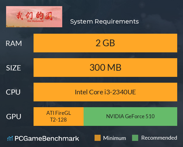 我们的国 System Requirements PC Graph - Can I Run 我们的国 我们的国 System Requirements PC Graph - Can I Run 我们的国