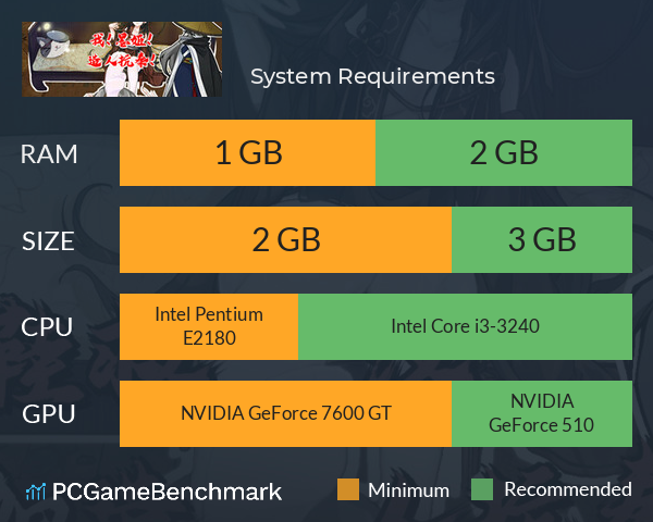 我！墨姬！造人抗秦！ System Requirements PC Graph - Can I Run 我！墨姬！造人抗秦！