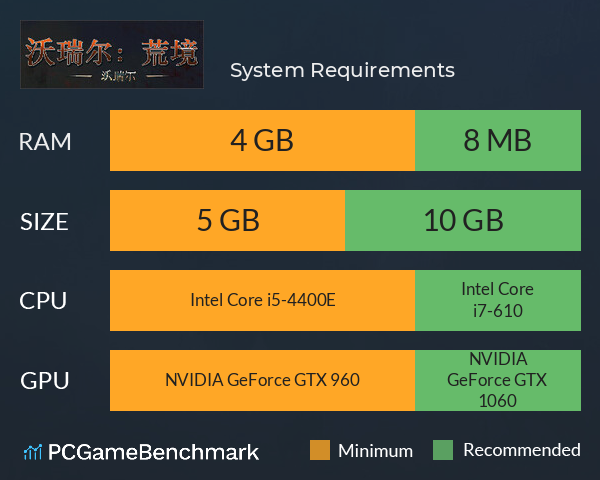 沃瑞尔 System Requirements PC Graph - Can I Run 沃瑞尔 沃瑞尔 System Requirements PC Graph - Can I Run 沃瑞尔