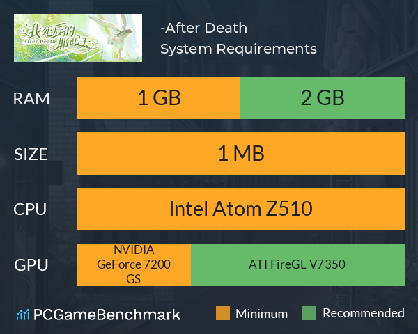 我死后的那些天-After Death System Requirements PC Graph - Can I Run 我死后的那些天-After Death