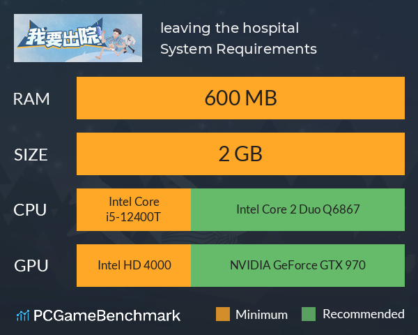 我要出院 leaving the hospital System Requirements PC Graph - Can I Run 我要出院 leaving the hospital 我要出院 leaving the hospital System Requirements PC Graph - Can I Run 我要出院 leaving the hospital
