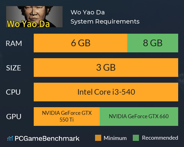 Wo Yao Da 我要大 System Requirements PC Graph - Can I Run Wo Yao Da 我要大 Wo Yao Da 我要大 System Requirements PC Graph - Can I Run Wo Yao Da 我要大