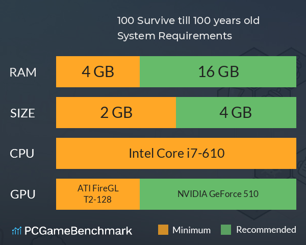 我要苟到100岁 Survive till 100 years old System Requirements PC Graph - Can I Run 我要苟到100岁 Survive till 100 years old 我要苟到100岁 Survive till 100 years old System Requirements PC Graph - Can I Run 我要苟到100岁 Survive till 100 years old