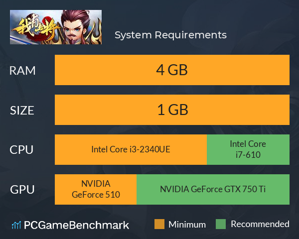 我有上将 System Requirements PC Graph - Can I Run 我有上将