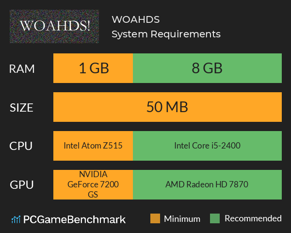 WOAHDS! System Requirements PC Graph - Can I Run WOAHDS!