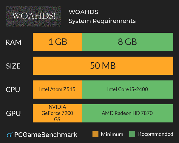 WOAHDS! System Requirements PC Graph - Can I Run WOAHDS! WOAHDS! System Requirements PC Graph - Can I Run WOAHDS!