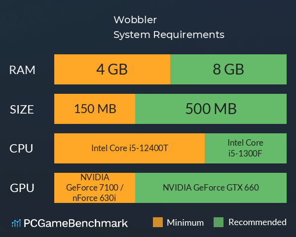 Wobbler System Requirements PC Graph - Can I Run Wobbler Wobbler System Requirements PC Graph - Can I Run Wobbler