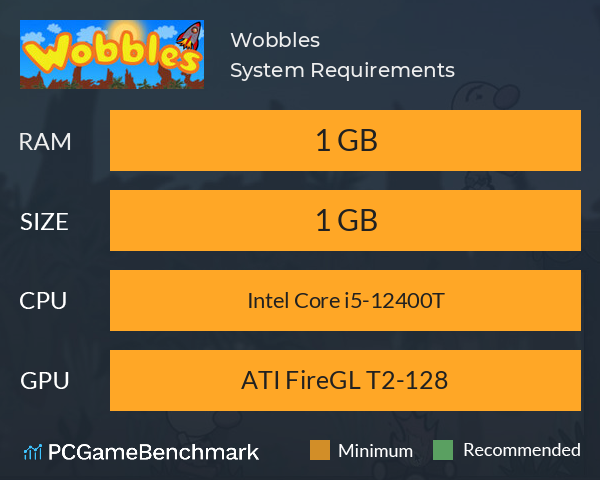 Wobbles System Requirements PC Graph - Can I Run Wobbles